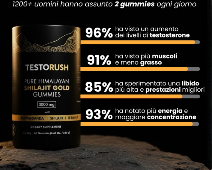 Testorush Daily Gummies